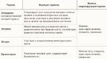 Жіночі статеві гормони - Акушерство та гінекологія статеві