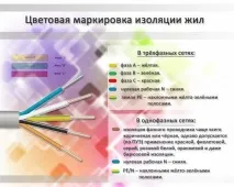 Заземлення та занулення в чому різниця і як відрізнити провідники занулення