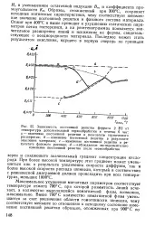 скорост скорост