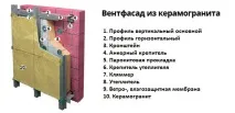 порцеланов инструкции