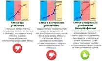 отвътре топлоизолация
