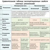 стени отвътре