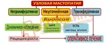 залози