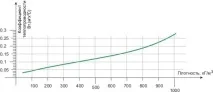 стърготини процедура