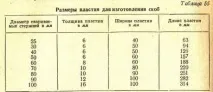 Ванний спосіб зварювання зварювання