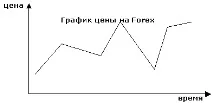 103 Види та типи графіків на Forex, графік барів, японських свічок, тиковий графік - Енциклопедія види