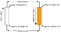 103 Види та типи графіків на Forex, графік барів, японських свічок, тиковий графік - Енциклопедія типи