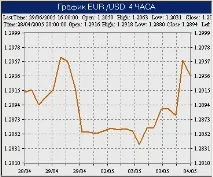 103 Види та типи графіків на Forex, графік барів, японських свічок, тиковий графік - Енциклопедія графіків