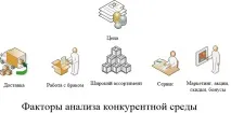 ціноутворення