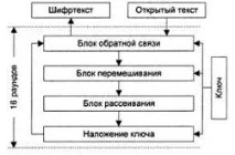 луцифер блог