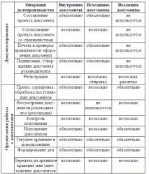 изпълнение анализ