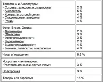 Аукціон, який подає до суду на користувачів, що заборгували аукціон
