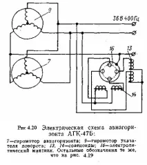 4.7 Авіагоризонт АГК-47Б літака
