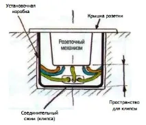 Розетка. Монтаж, встановлення та підключення розеток. Схема. розетка