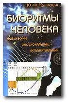 Індивідуальні біоритми біоритмів