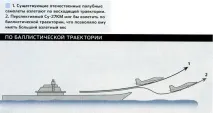 Винищувачі. П’яте покоління: Су-47 «Беркут» покоління