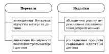 върху процеса