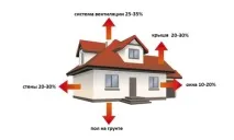 материали изолационни