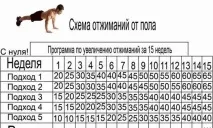 Види віджимання від підлоги вихідне