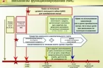 Військова іпотека за наявності власного житла іпотека