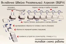 Вкладно-швейно-різальні агрегати (ВШРА) агрегати