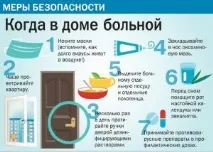Вірус грипу – симптоми, різновиди, профілактика, лікування вірус
