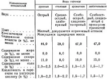 Види, плюси та мінуси гірчиці як сидерату, як саджати сидерат на городі навесні сидерату
