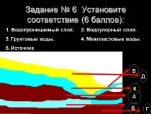 Водни свойства Пропусклив слой