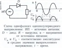 електрически токоизправител токоизправител