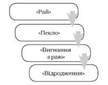 върху върху
