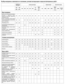 саморазливна пода