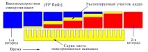 високоскоростна