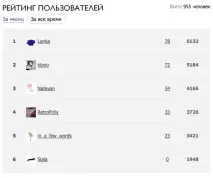 Блоги та коментарі, СПЛІТНИК сплітник