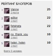 Блоги та коментарі, СПЛІТНИК коментарі