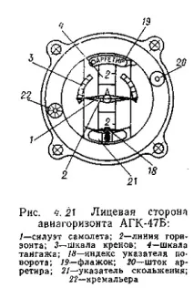 4.7 Авіагоризонт АГК-47Б літака