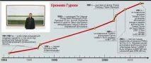 долара долара