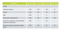 Бухгалтерська звітність малого підприємства - суб’єктів, фінансова, бланк, спрощена у 2019 році бухгалтерська