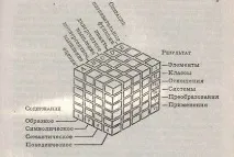 интелект съвременния