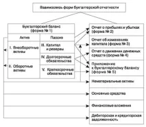 Бухгалтерська звітність малого підприємства - суб’єктів, фінансова, бланк, спрощена у 2019 році підприємства