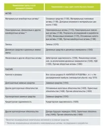 Бухгалтерська звітність малого підприємства - суб’єктів, фінансова, бланк, спрощена у 2019 році звітність