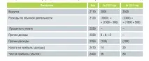 Бухгалтерська звітність малого підприємства - суб’єктів, фінансова, бланк, спрощена у 2019 році звітність