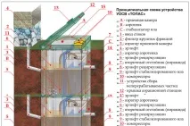 Що таке аеротенк очищення