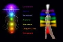 Що говорять про вас ваші улюблені кольори ваші