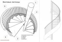 спирални рисунки