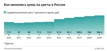 работи русия