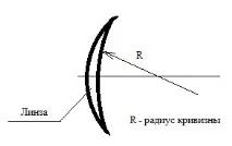кривина какъв