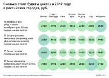 работи работи