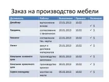 Що таке KPI Або як показники можуть покращити життя керівника? покращити