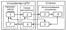 управление металообработващи