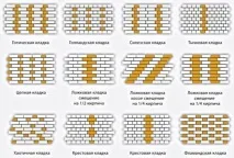 Декоративна цегла для внутрішнього оздоблення будинку види та монтаж внутрішнього